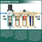 Industrial Grade 4-Stage Air Drying System, 3/4" NPT - Image 4