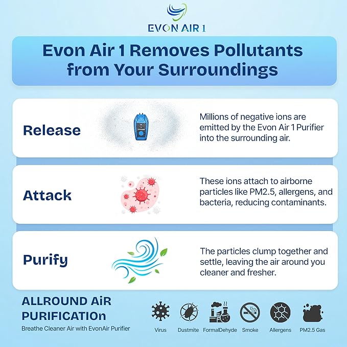 Portable Air Purifier for Travel - Image 5