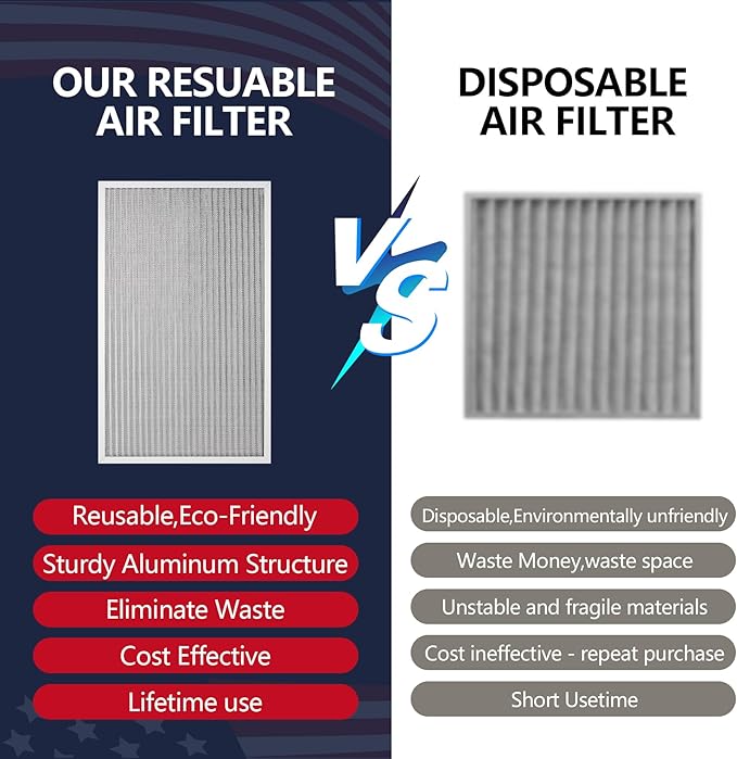 14x25x1 Electrostatic Air Filter, 8 Stage Washable Aluminum AC/HVAC Furnace - Image 4