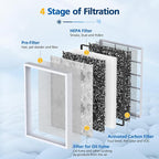MSA3/MSA3S Replacement Filter for Smoke Compatible - Image 2