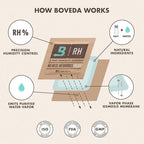 Boveda 58% Two-Way Humidity Control Packs - Image 8