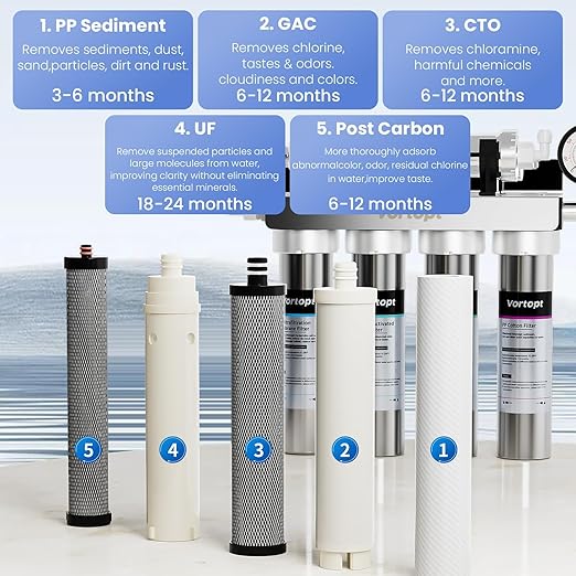Vortopt Under Sink Water Filtration System-NSF&CEC Certified, Stainless Steel - Image 5