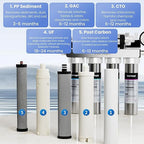 Vortopt Under Sink Water Filtration System-NSF&CEC Certified, Stainless Steel - Image 5