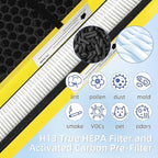 【Upgraded】FLT4825 HEPA Filter B Pet Replacement Compatible - Image 3