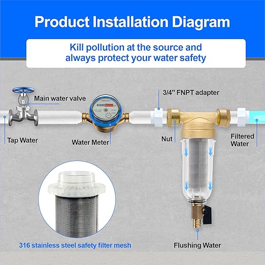 Whole House Spin Down Sediment Water Filter, 40 Micron, Reusable and Flushable - Image 8