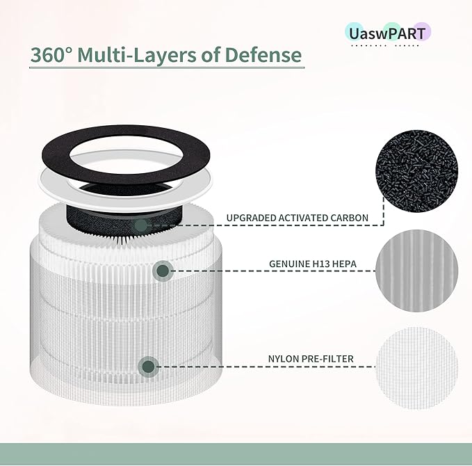 AP-PET35FL AP-T30 Replacement Filter Compatible - Image 3