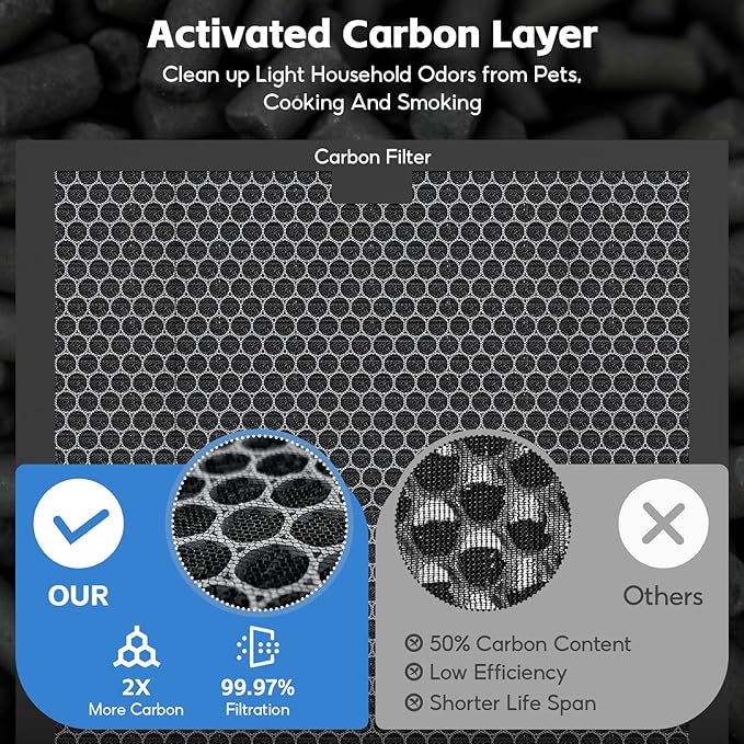 3-pack Activated Carbon Filter Replacement Set Compatible - Image 4