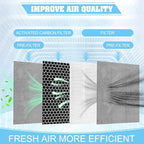 Upgrade 700 Pleated Paper MERV 13 Pre and 125027 Activated carbon Filter - Image 2