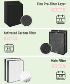 Replacement Filter Set Compatible - Image 5