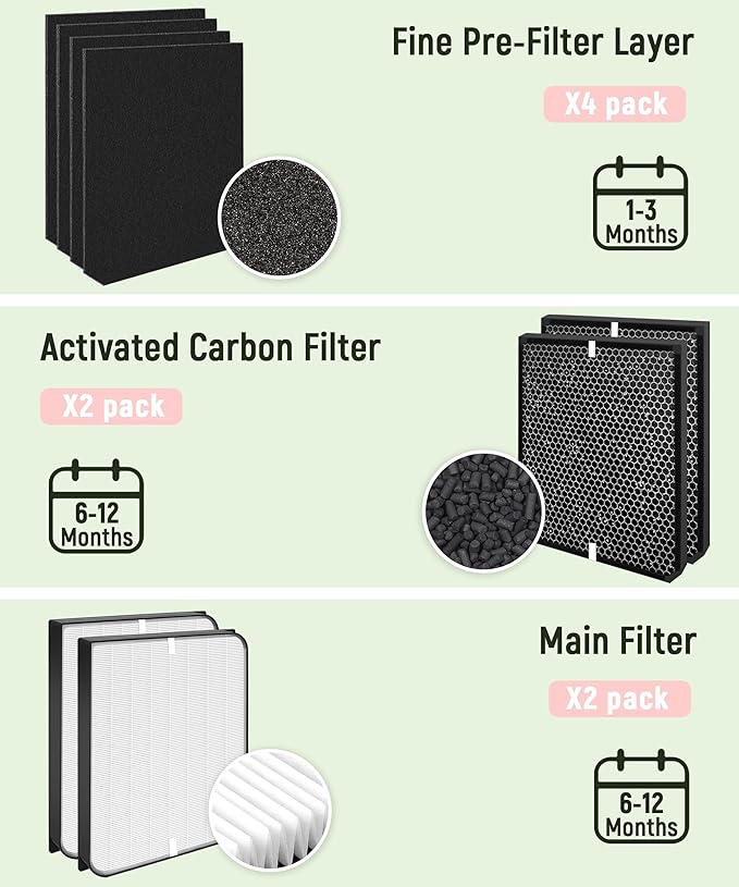 Replacement Filter Set Compatible - Image 5