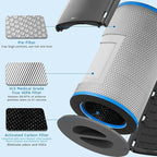 Airthereal H13 Medical Grade True HEPA Filter Replacement - Image 2