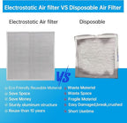 UBeesize 24x24x1 Reusable Electrostatic Air Filter HVAC AC Furnace Filter - Image 3