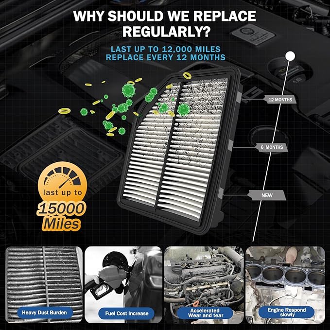 1Pcs Cabin Air Filter & 1Pcs Engine Air Filter Accessories - Image 5