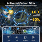AP-1512HH & 200M Pollen Filter Set - Image 5