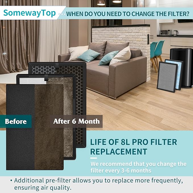 8L HEPA Replacement Filter Set Compatible - Image 6