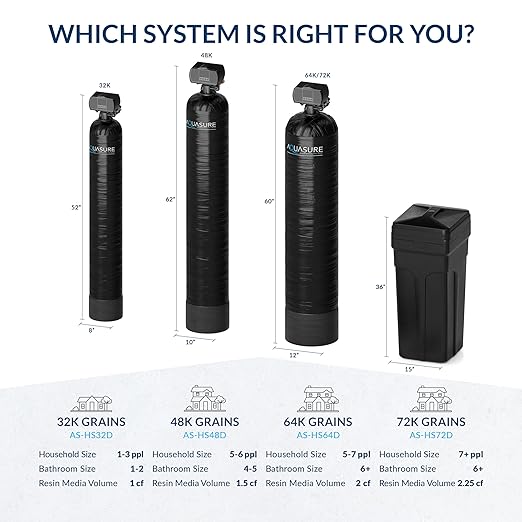 Aquasure Harmony Series 72, 000 Grains Whole House Water Softener Bundle - Image 7