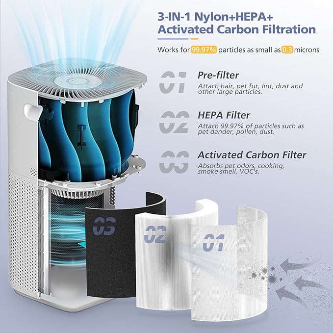 Core 600S Replacement Filter for LEVOIT Core 600S-P Smart Air Purifier - Image 2