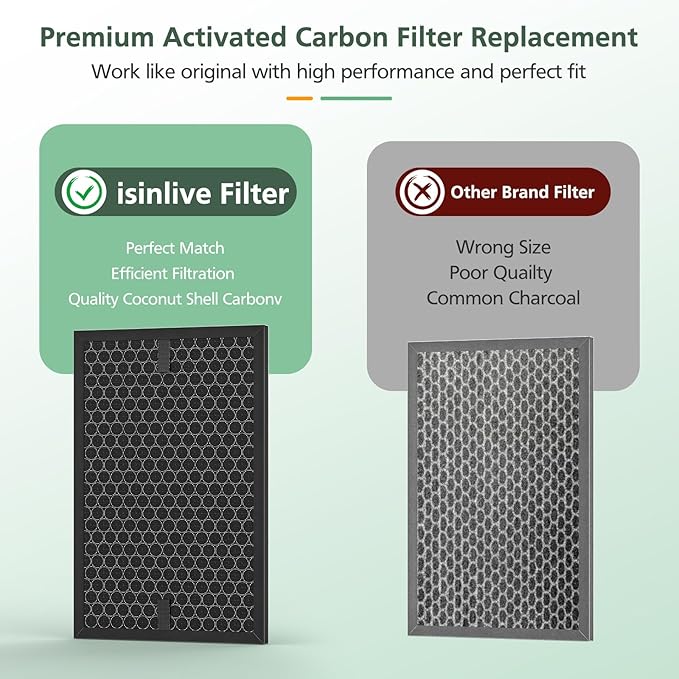 3-Pack HRFSC1 Replacement Filter S Compatible - Image 5