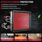 BDFHYK CA6900 Engine Air Filter Compatible - Image 3