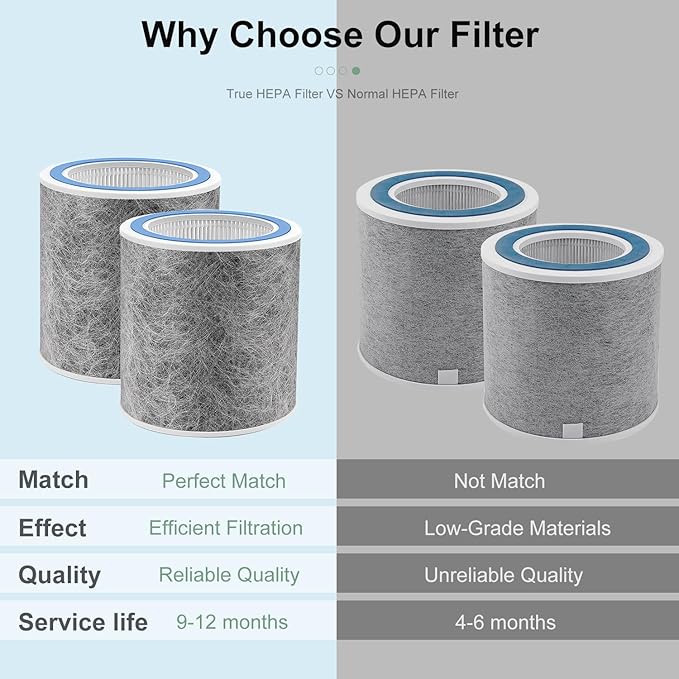 2 Pack HP102 Filter Replacement, Compatible - Image 8