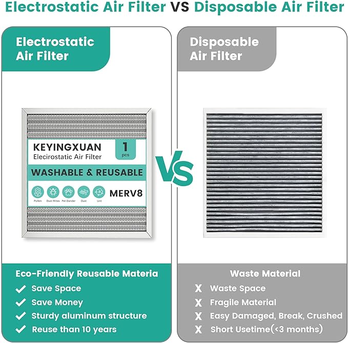 20x20x1 HVAC Furnace Air Filter, Washable Electrostatic Furnace Filter - Image 5