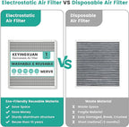 20x20x1 HVAC Furnace Air Filter, Washable Electrostatic Furnace Filter - Image 5