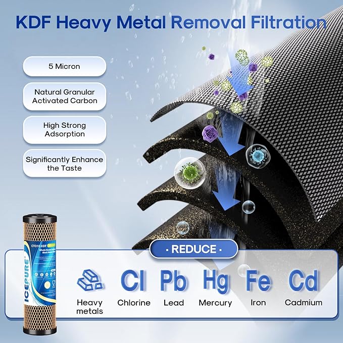 ICEPURE 2.5" x 10" Whole House Water Filter Combo Kit, KDF Filter Cartridge and - Image 5