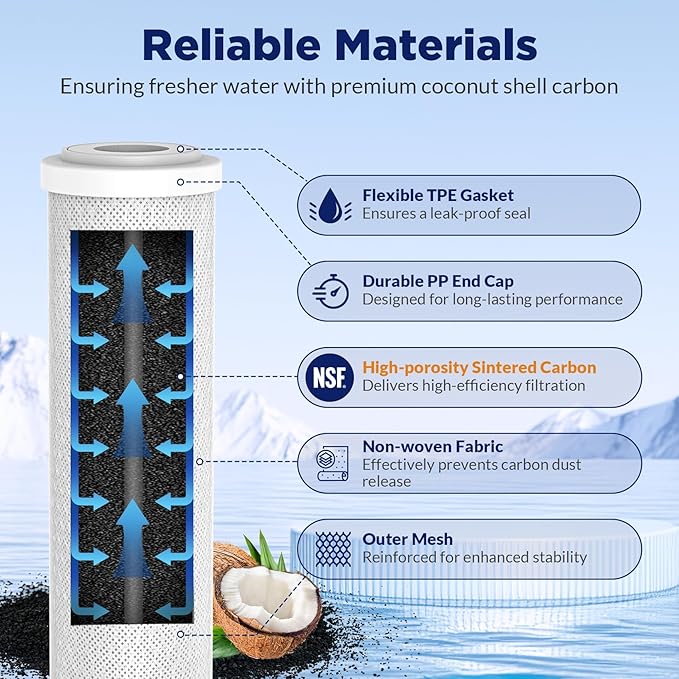 Membrane Solutions Combo Pack for FX12M and FX12P, Water Filter Replacement - Image 5