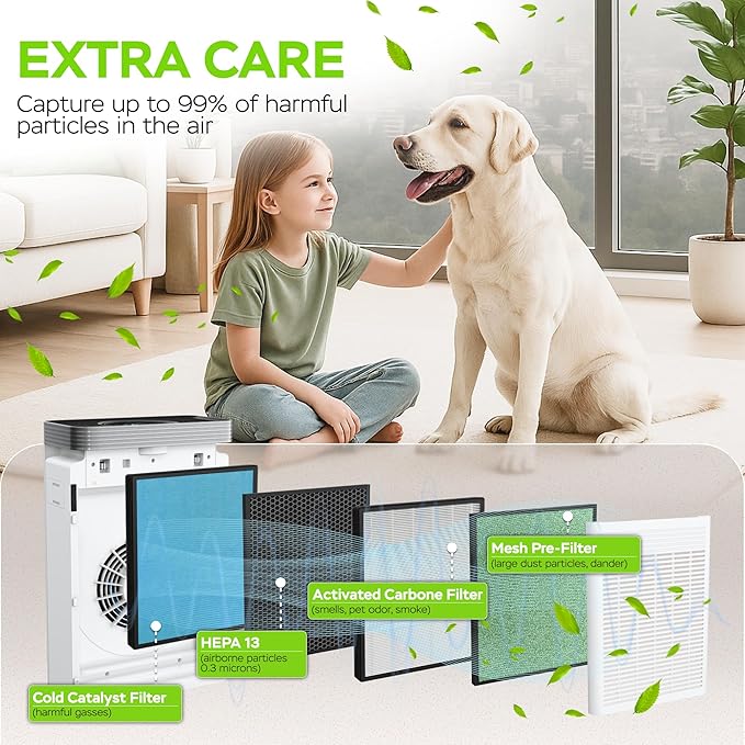 PURO²XYGEN Smart Air Purifiers For Home - Image 3
