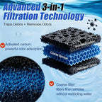 8 PCS Replacement Filter Pads for MarineLand for Magniflow 360/400 Canister - Image 3