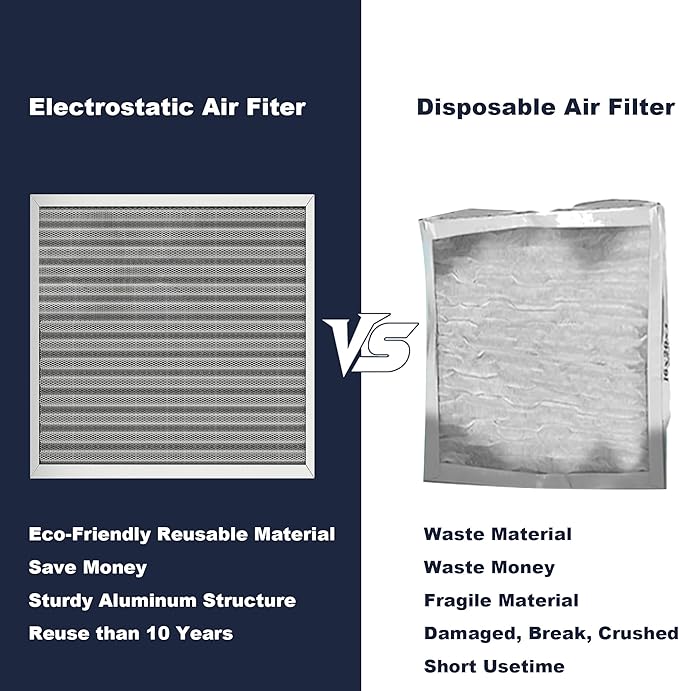 20x20x1 Reusable Air Filter, Electrostatic, Washable Lasts a Lifetime, Breathe - Image 6