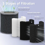2 Pack Air Mini PECO-HEPA Replacement Filter Compatible - Image 4