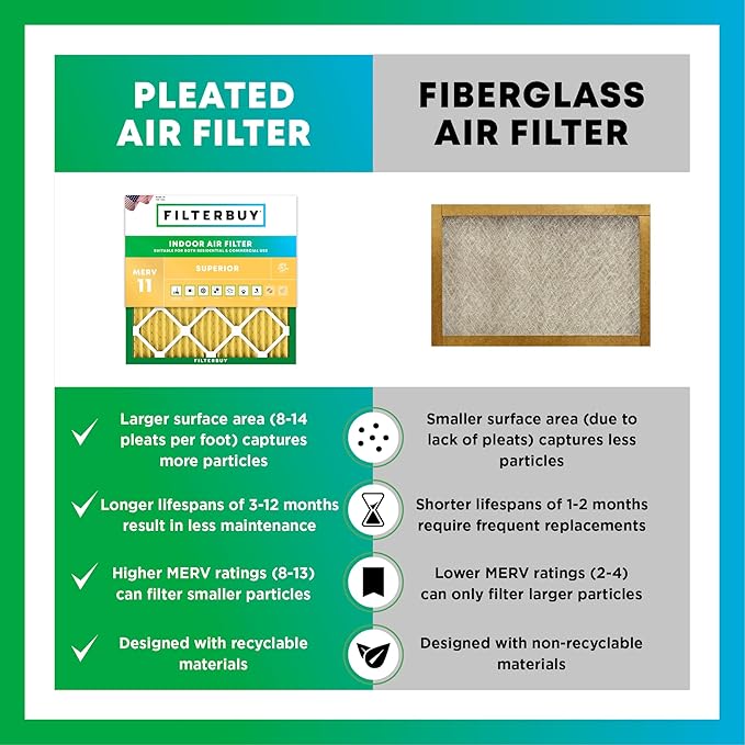 Filterbuy 16x30x2 Air Filter MERV 11 Superior Pet & Allergy Defense, - Image 6