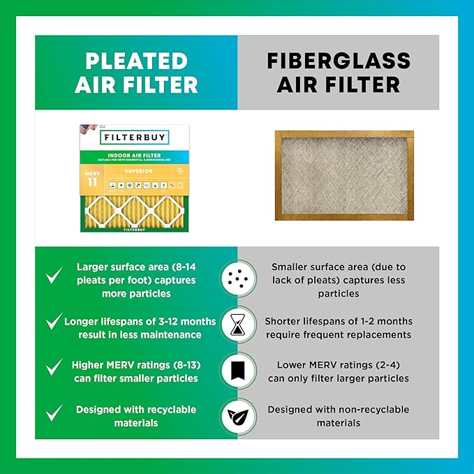 Filterbuy 14x14x1 Air Filter MERV 11 Superior Pet & Allergy Defense, - Image 6