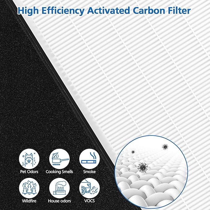 2 Pack Type A2 HEPA Replacement Filter Compatible - Image 4
