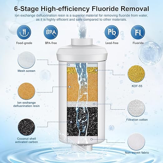 IceJoy 0.01μm Ultra-Filtration Gravity Water Filter System, 2.25G Stainless - Image 6
