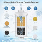 8-Stage Alkaline Gravity Water Filtration System 3.0 Gallon – 304 Stainless - Image 4