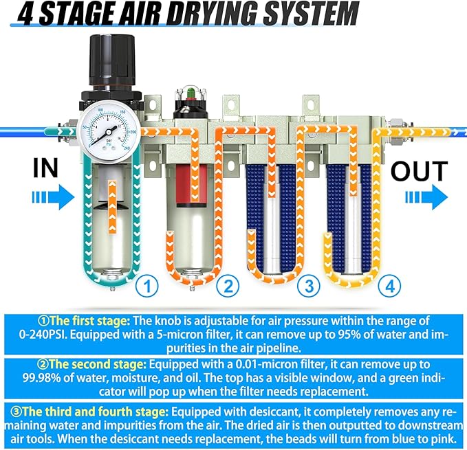 4 Stage Heavy Duty Industrial Grade 3/4" NPT Air Drying System - Image 3