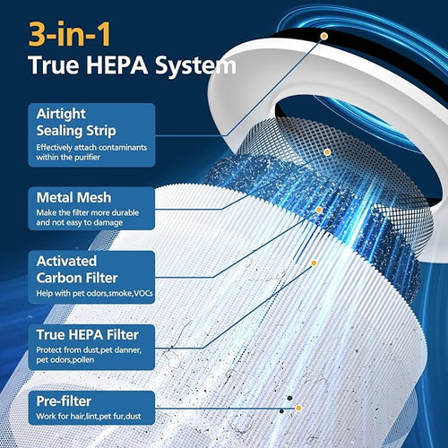 2 Pack 240 True HEPA Replacement Filter Compatible - Image 2