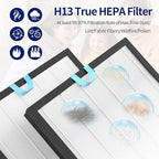 Vital 100S Replacement Filter for LEVOIT Vital 100S and 100S-P Air Purifier - Image 4
