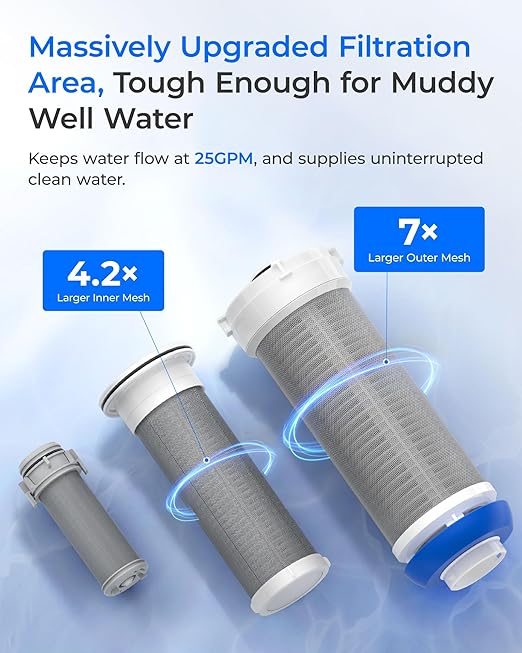 Waterdrop Mega Spin Down Sediment Filter, Upgraded Reusable Backwash Whole - Image 6