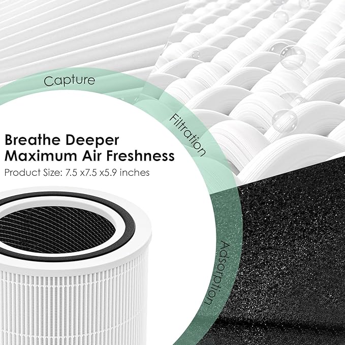 Core 300 Replacement Filter for LEVOIT Core 300 Core300-P Core 300S Core 300-P - Image 3