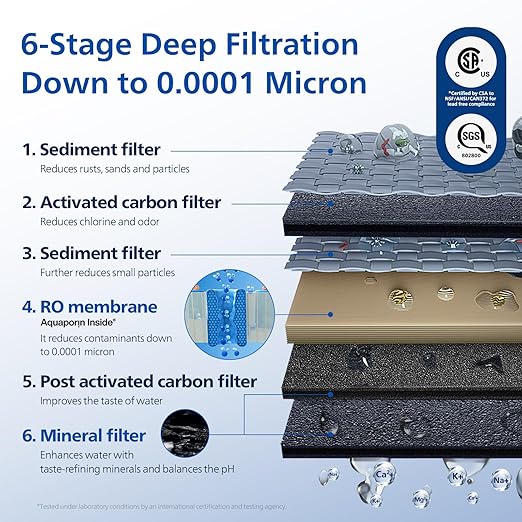 Philips Reverse Osmosis Water Filter Countertop ADD6926WH/37, 6 Stage RO Water - Image 2