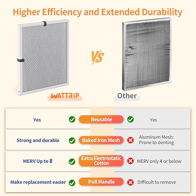 2-Pack 20x24x1 MERV 8 Reusable & Washable Electrostatic Air Filters - Image 5