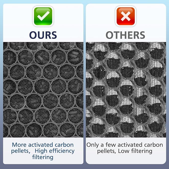 Core 300 Replacement Filter, Compatible - Image 3