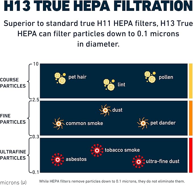 HATHASPACE HSP001 H13 True HEPA Filter Replacement, 4-Stage Air Purifier Filter - Image 3
