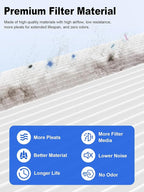 1000 Replacement Filters Compatible - Image 4