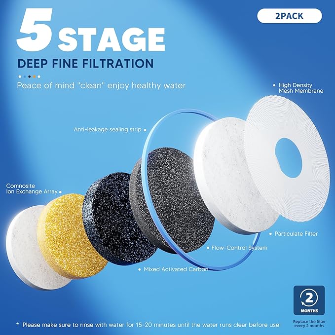 BOGDA 3 Pack Water Filter Replacement Zero, 5-Stage Compatible - Image 4