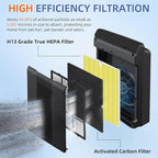 4 Pack 116130 HEPA Pet Care Replacement Filter H - Image 2