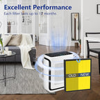 Vital 200S Air Purifier Filters 2 Pack - Image 6